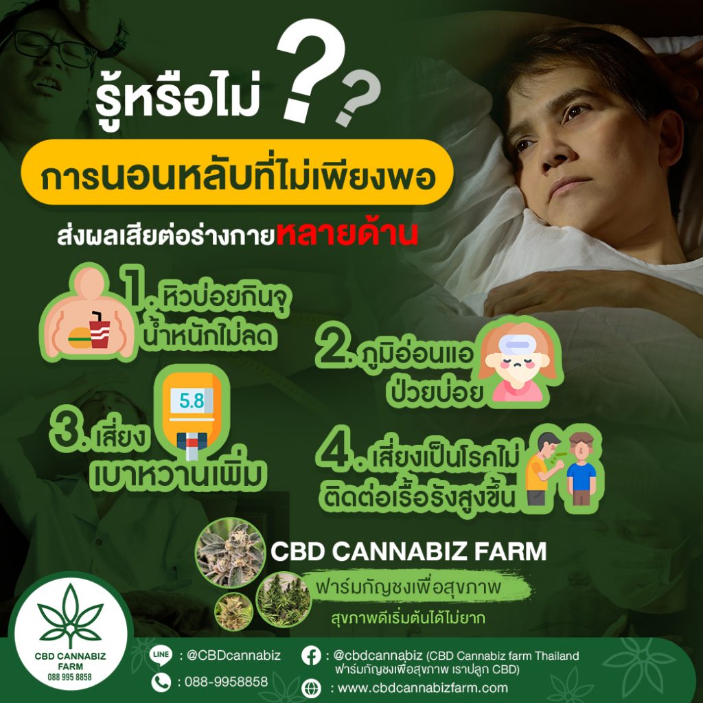 รู้หรือไม่