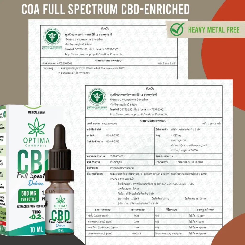 COA ปลอดสารตะกั่ว สารปรอท สารหนู เเคทเมียม
