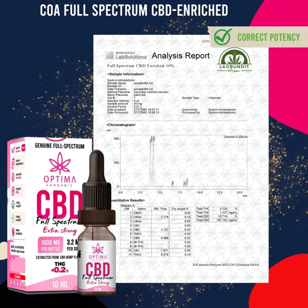 COA รับรองจากกรมวิทยาศาสตร์การเเพทย์ 10%