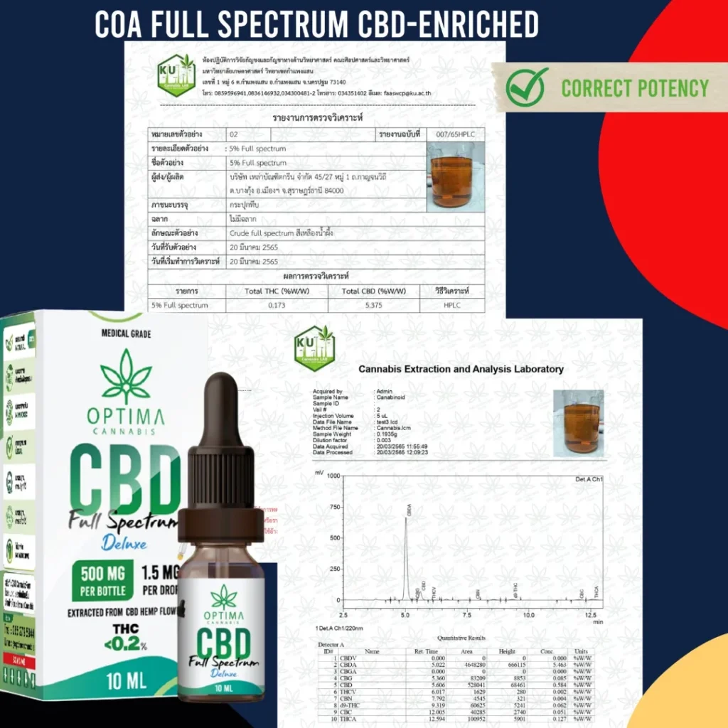 COA รับรองจากกรมวิทยาศาสตร์การเเพทย์ 5%
