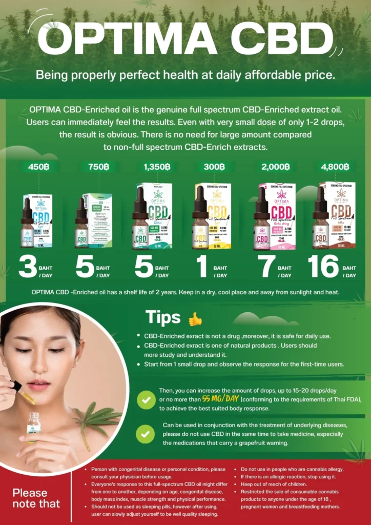 OPTIMA CBDสุขภาพดีวันละกี่บาท