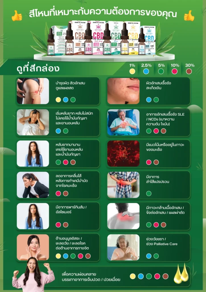 สีไหนที่เหมาะกับความต้องการของคุณ