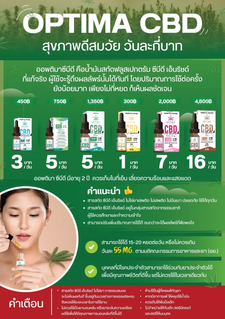 สุขภาพดีวันละกี่บาท